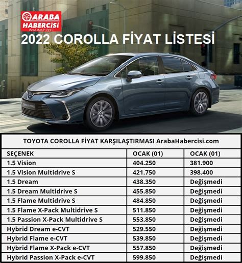 Toyota fiyat listesi 2022